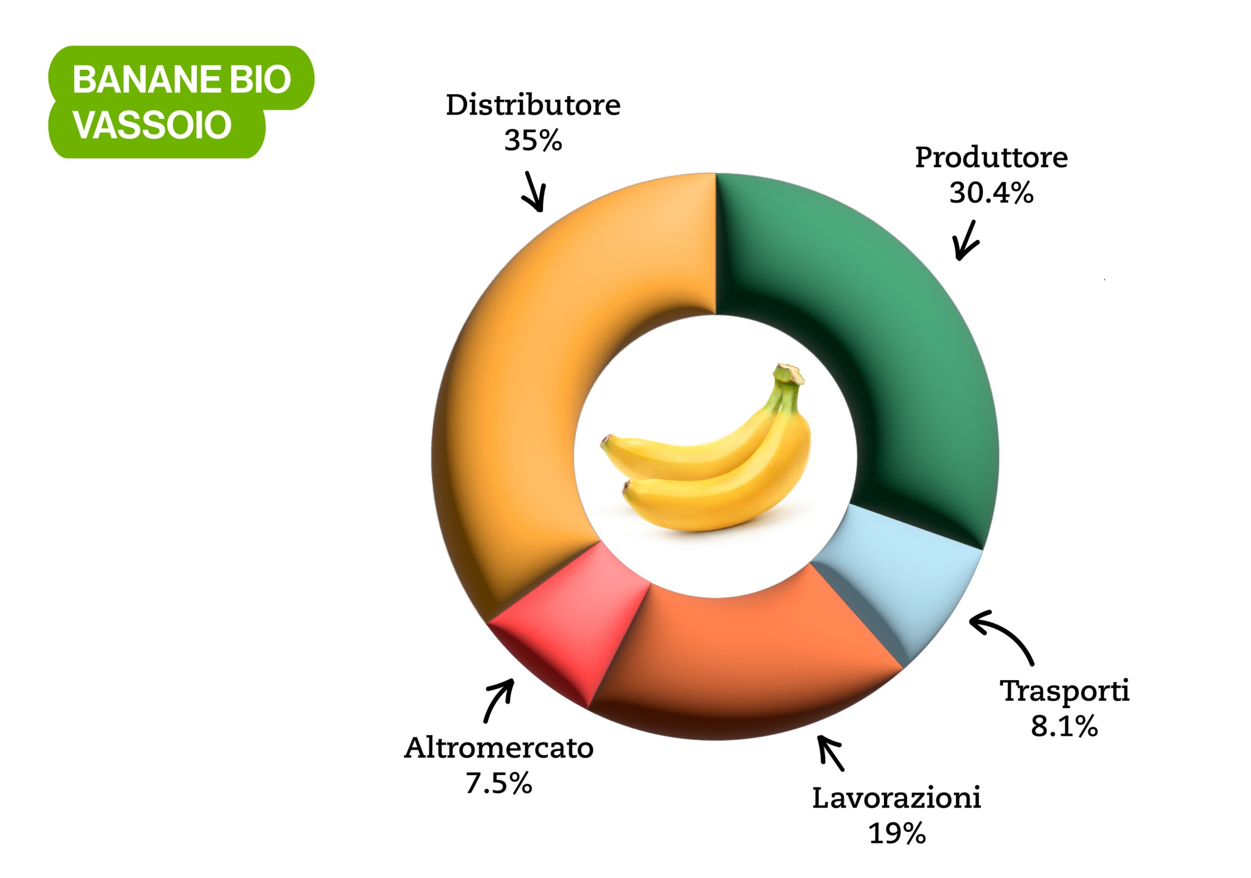 Banane Biologiche Altromercato